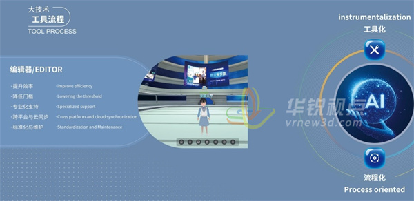 华锐视点,VR,AR,元宇宙