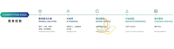 华锐视点,VR,AR,元宇宙